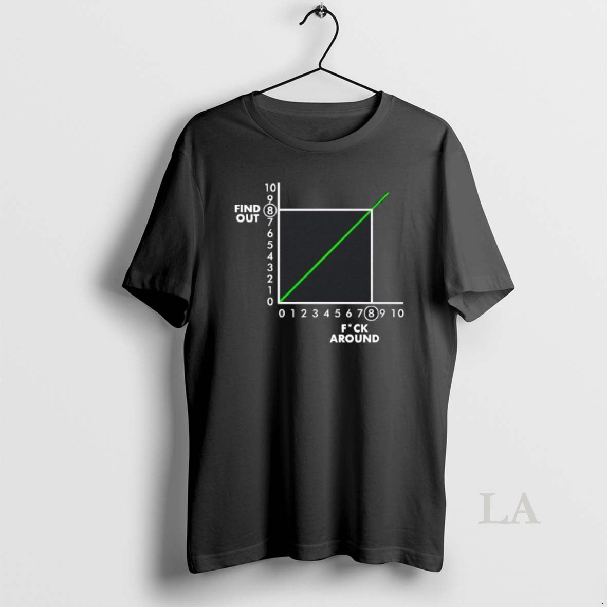 Original Graph Chart Fuck Around And Find Out