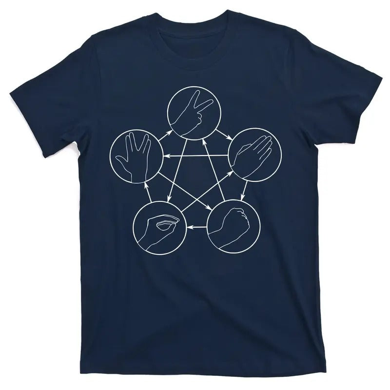 Rock Paper Scissors Lizard Spock T-Shirt Menswear Top Hoodie Sweatshirt | PrintMintTees.com