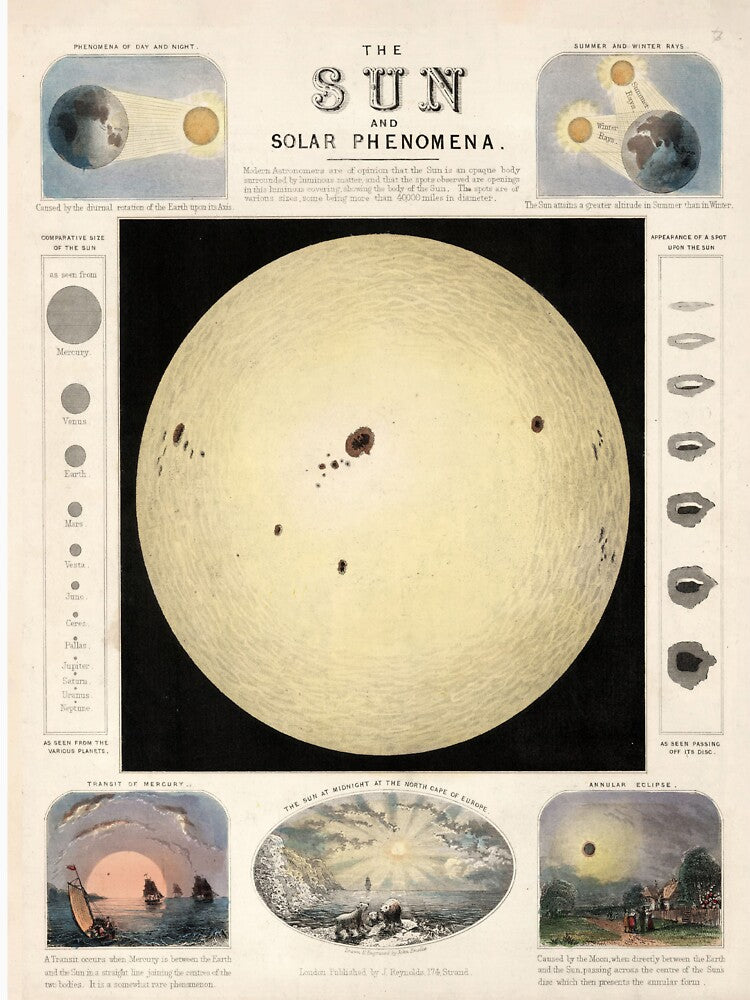 Old Sun Map (1851) Vintage Solar Spots Chart by BravuraMedia