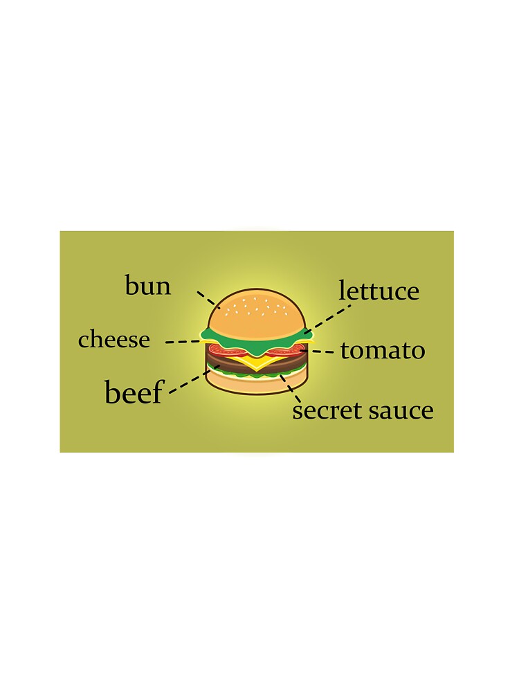 Perfect Burger: Anatomy of Flavor by Goopis