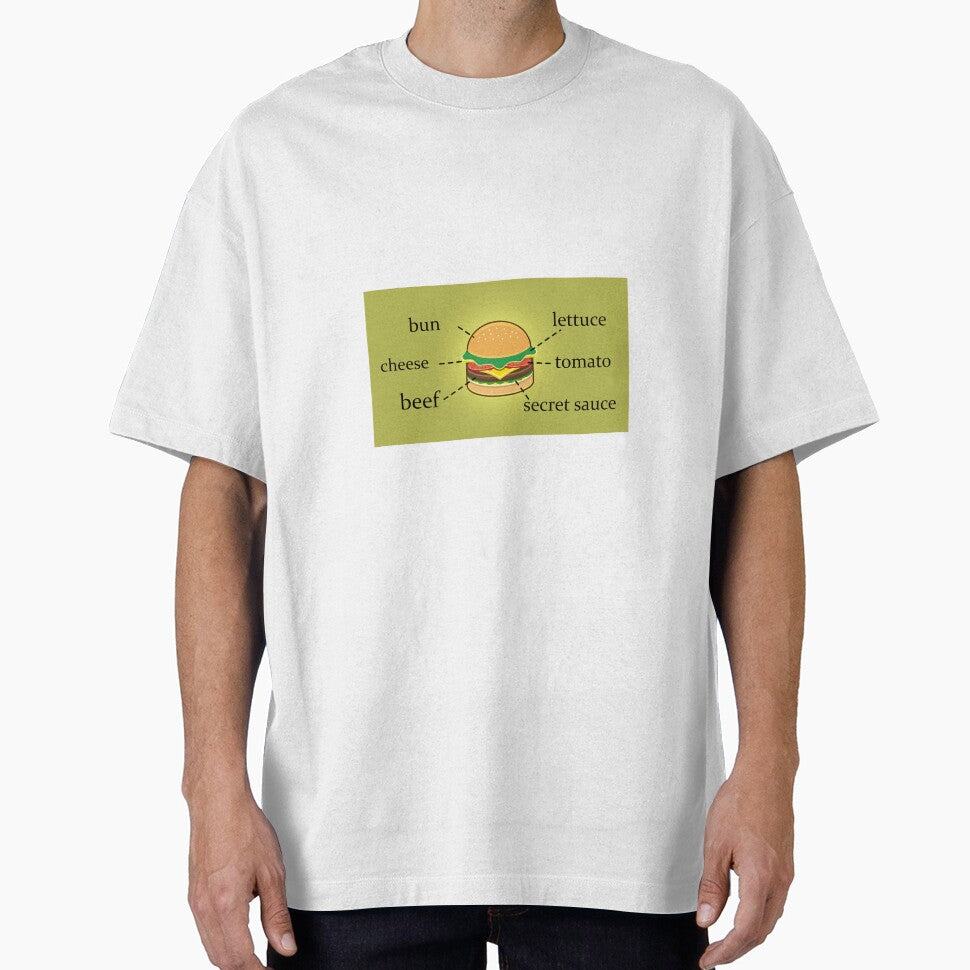Perfect Burger: Anatomy of Flavor by Goopis