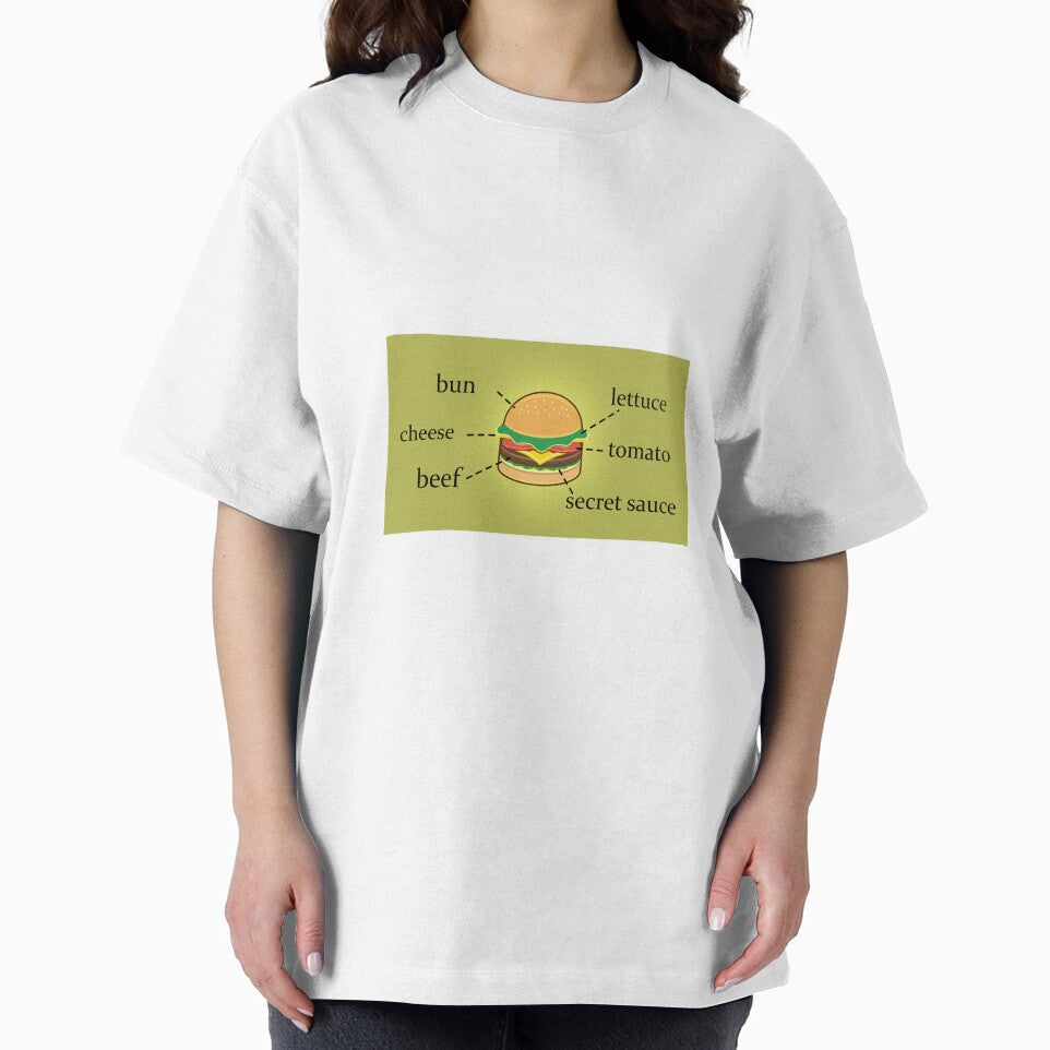 Perfect Burger: Anatomy of Flavor by Goopis